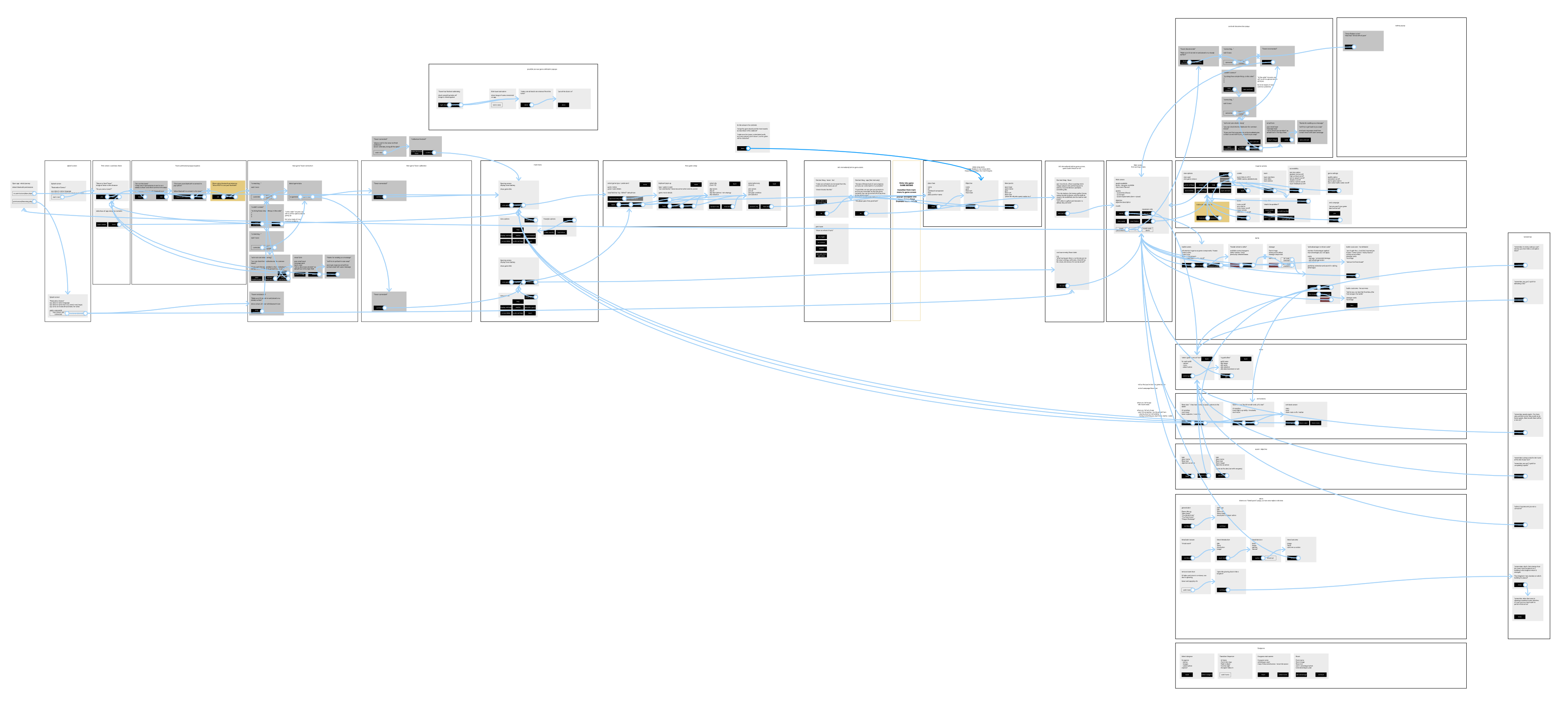 initial UX flow