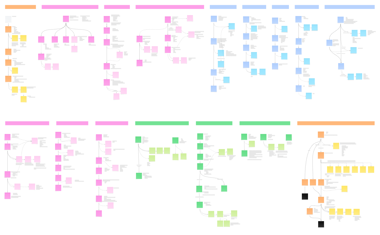 disco mobile early chapter map
