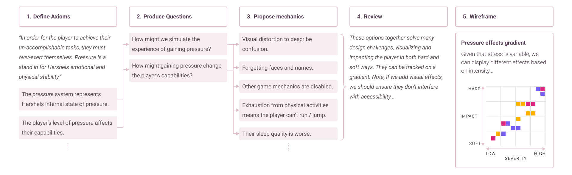 zero parades design flow example