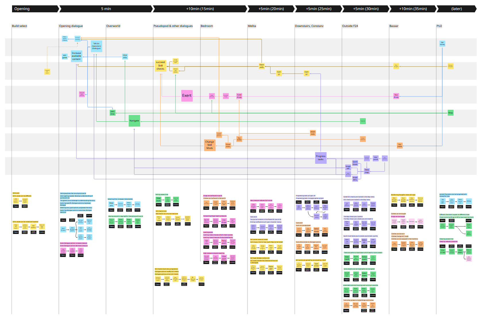 zero parades utility map