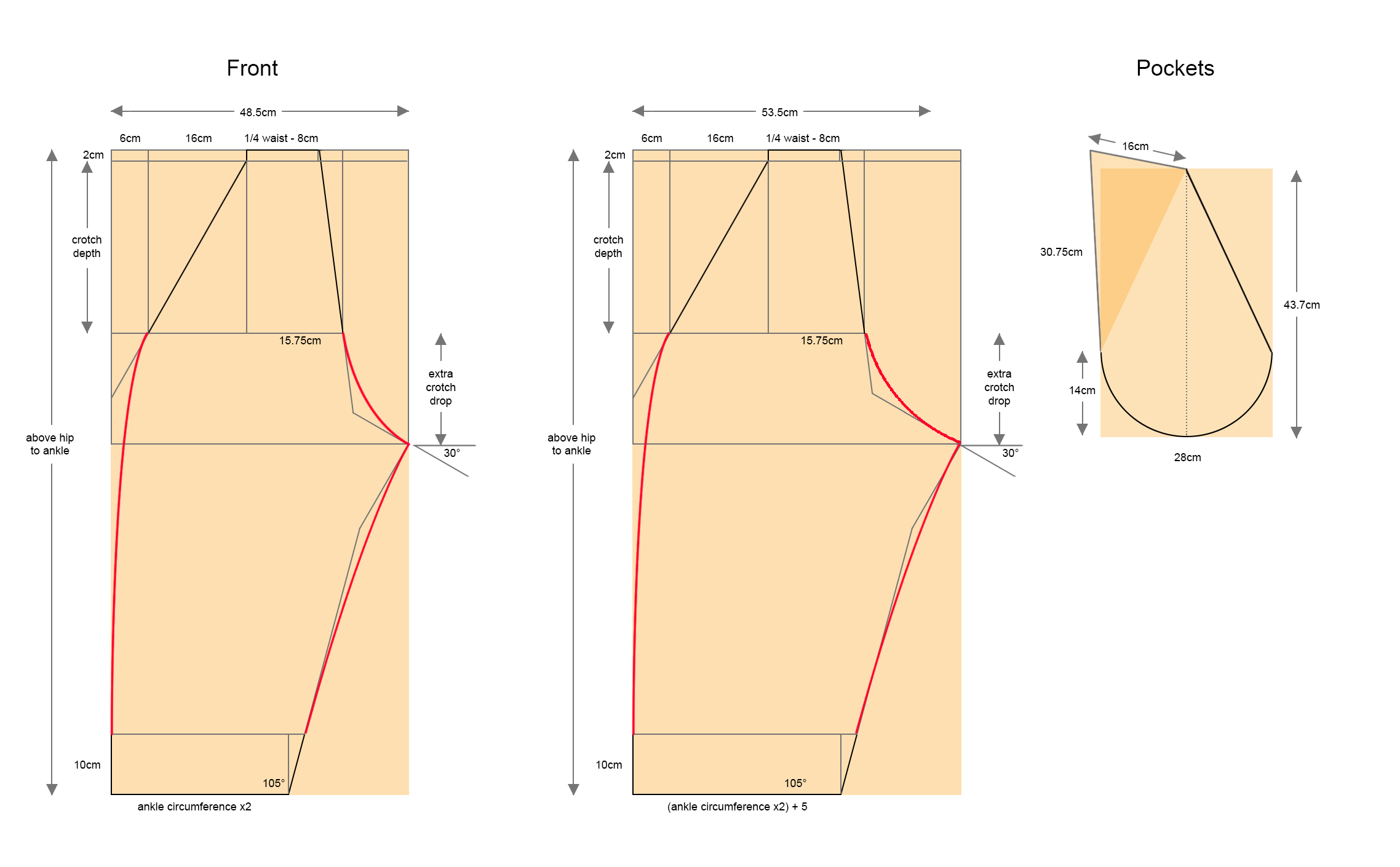 Trousers drafting pattern